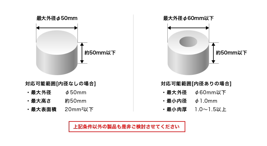 焼結基本加工範囲