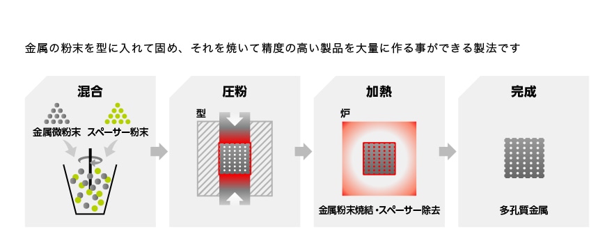 焼結部品の加工工程